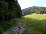 Baumgartnerhof - Maloško poldne / Mallestiger Mittagskogel